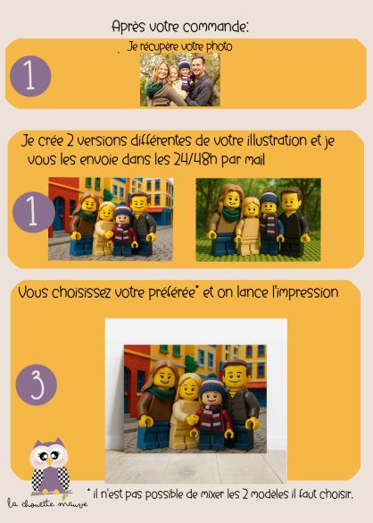 Affiche personnalisée style mini-figurines style LEGO– À partir de votre photo – Déco originale famille ou couple
