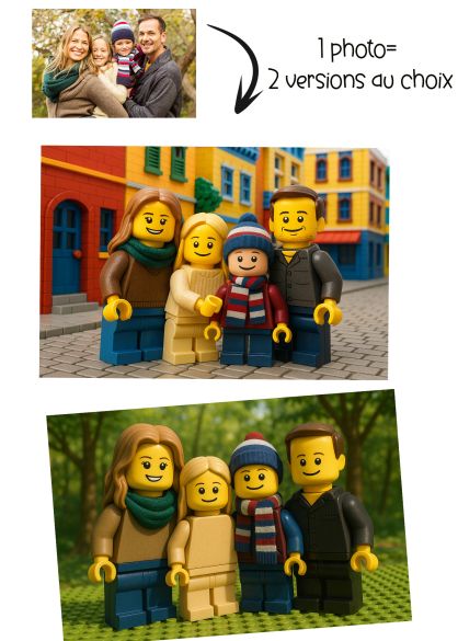 Affiche personnalisée style mini-figurines style LEGO– À partir de votre photo – Déco originale famille ou couple
